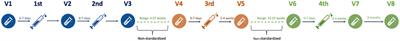 Humoral and cellular immune response from first to fourth SARS-CoV-2 mRNA vaccination in anti-CD20-treated multiple sclerosis patients—a longitudinal cohort study